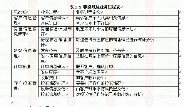 ipo图 35+3.3+代码设计 36