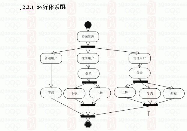 jsp-嵌入式软件学习网-210-(代码+论文) - 辅导代