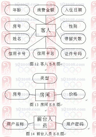 流程的调查,了解到酒店的客房管理方面主要分