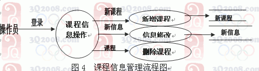 毕业论文范文   应届毕业生网